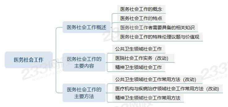 医务社会工作思维导图.jpg