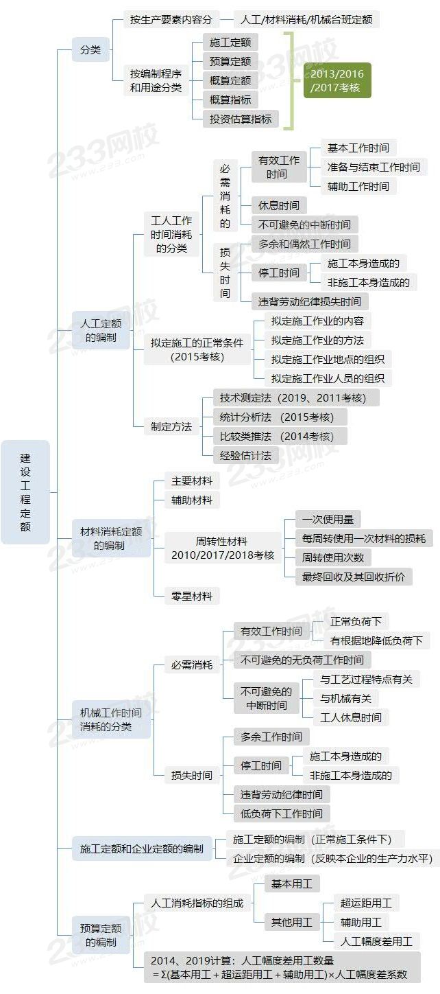 建设工程定额.jpg