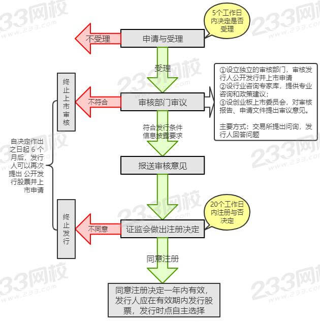 创业板注册 (1).jpg