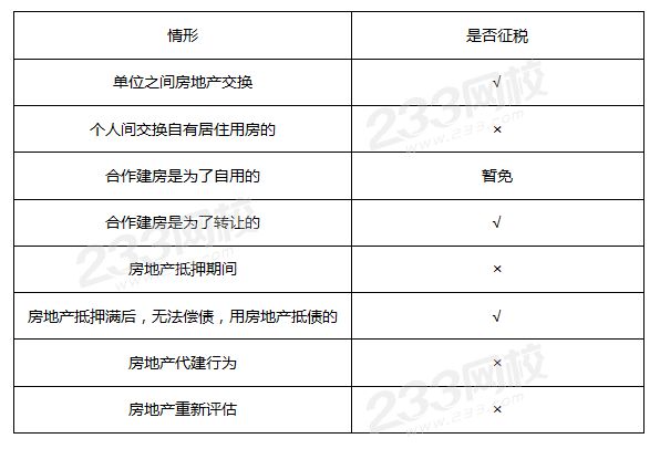 土地增值税征税范围的特别规定答案.png