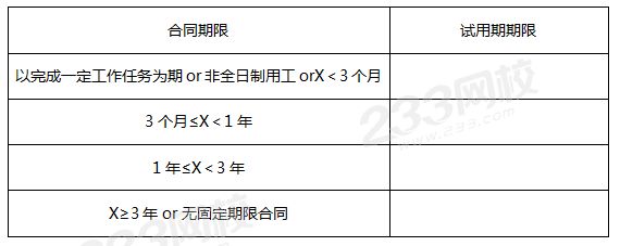 试用期期限.png