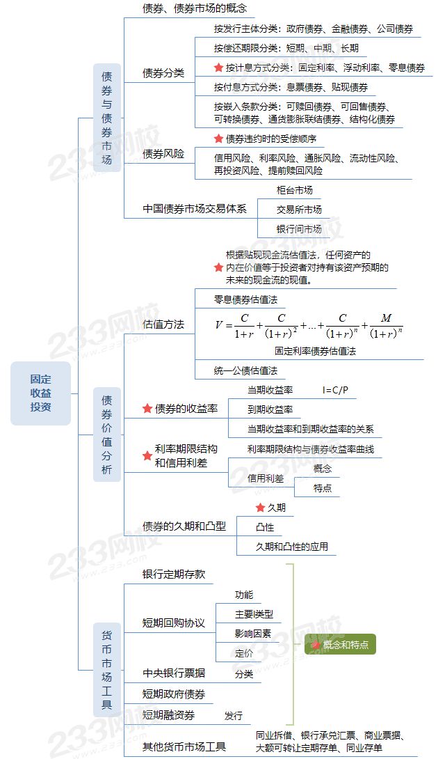 固定收益投资 (1).png