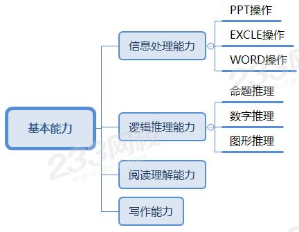 基本能力.png