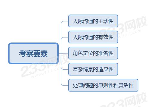 教师资格结构化面试