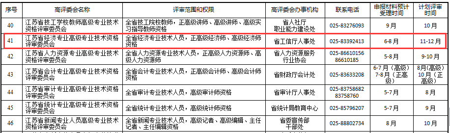 2020江苏高级经济师评审时间