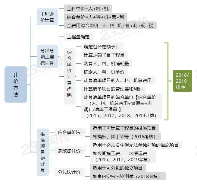 计价方法.jpg