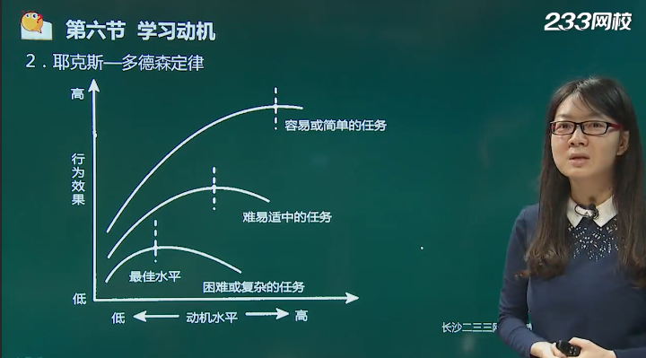 学习动机 牛晶晶.png