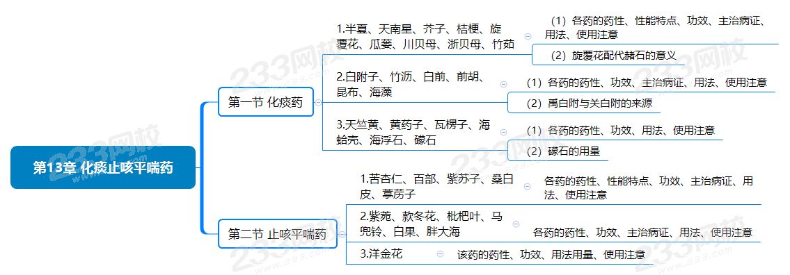 第13章 化痰止咳平喘药.png