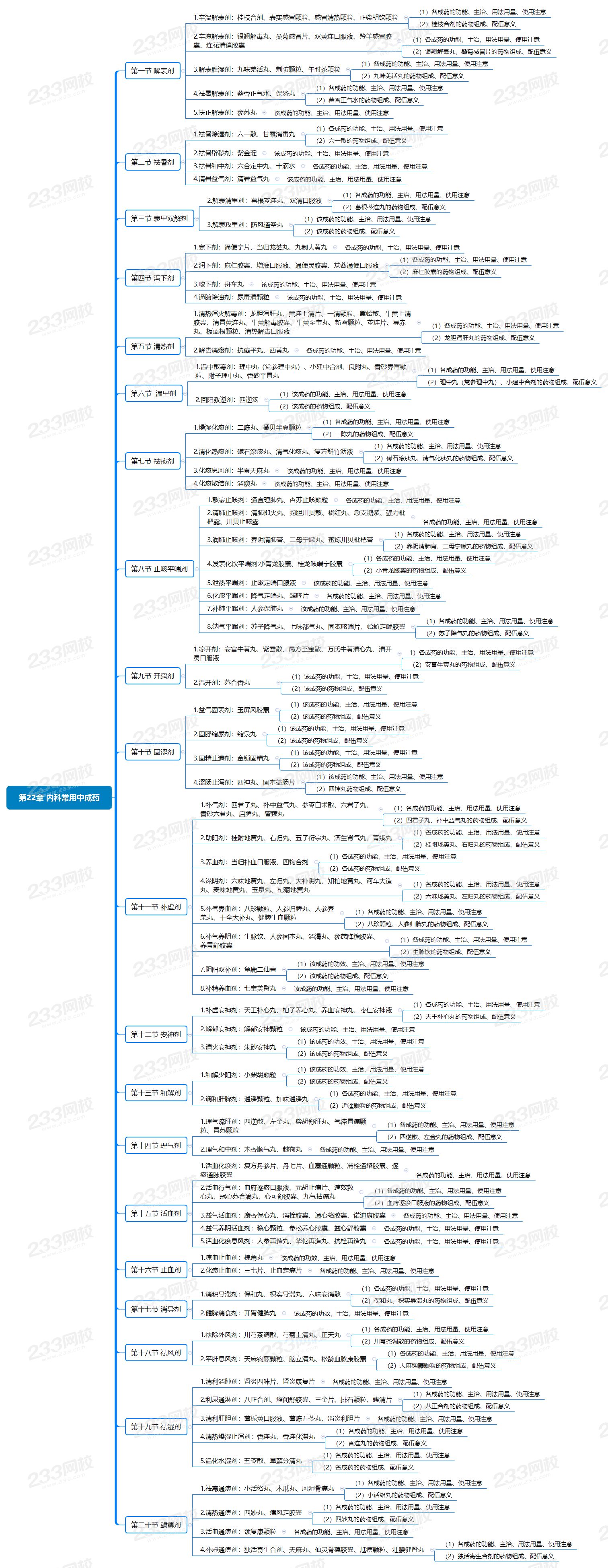 第22章 内科常用中成药.png