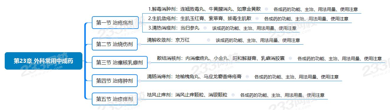第23章 外科常用中成药.png