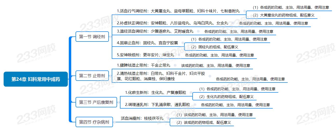 第24章 妇科常用中成药.png