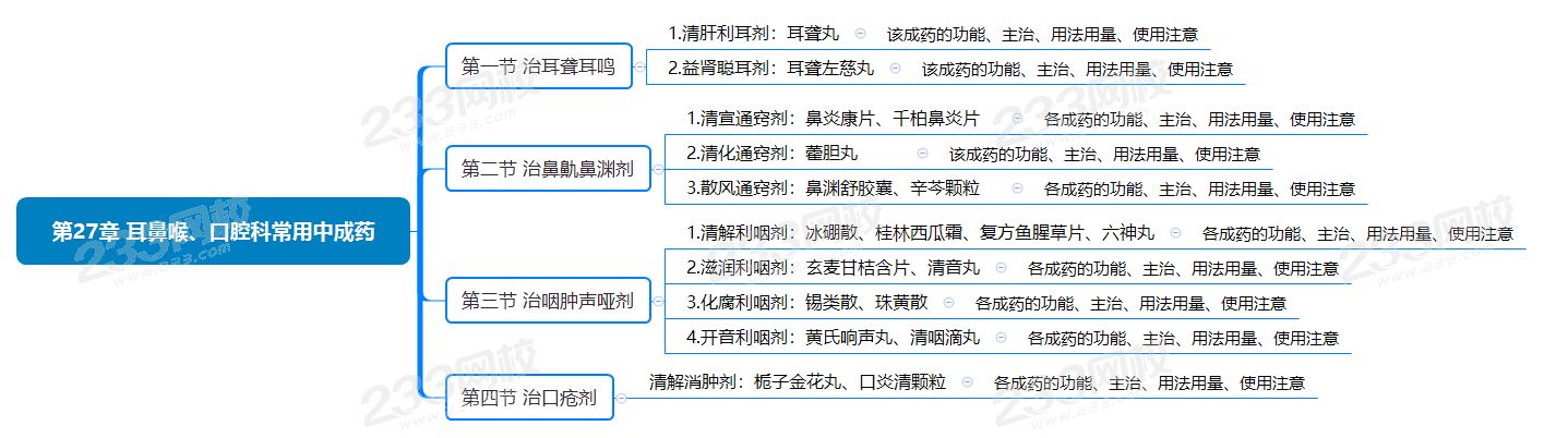 第27章 耳鼻喉、口腔科常用中成药.png