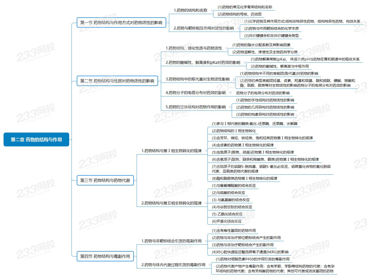 第二章 药物的结构与作用.png