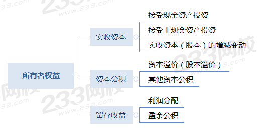 初级会计实务思维导图