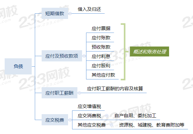 初级会计实务思维导图