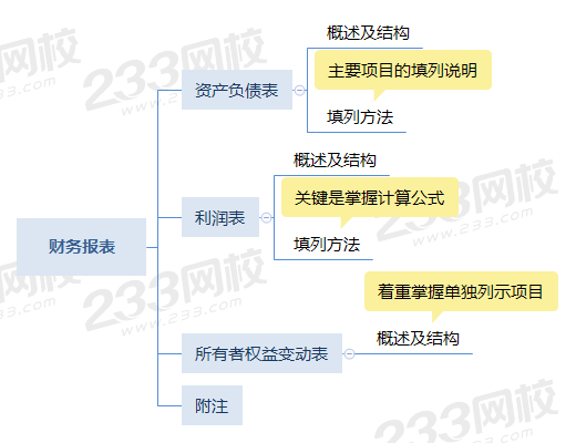 初级会计实务思维导图