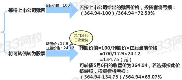 泰晶转债 (1).png