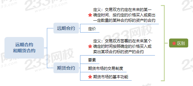 远期合约和期货合约.png