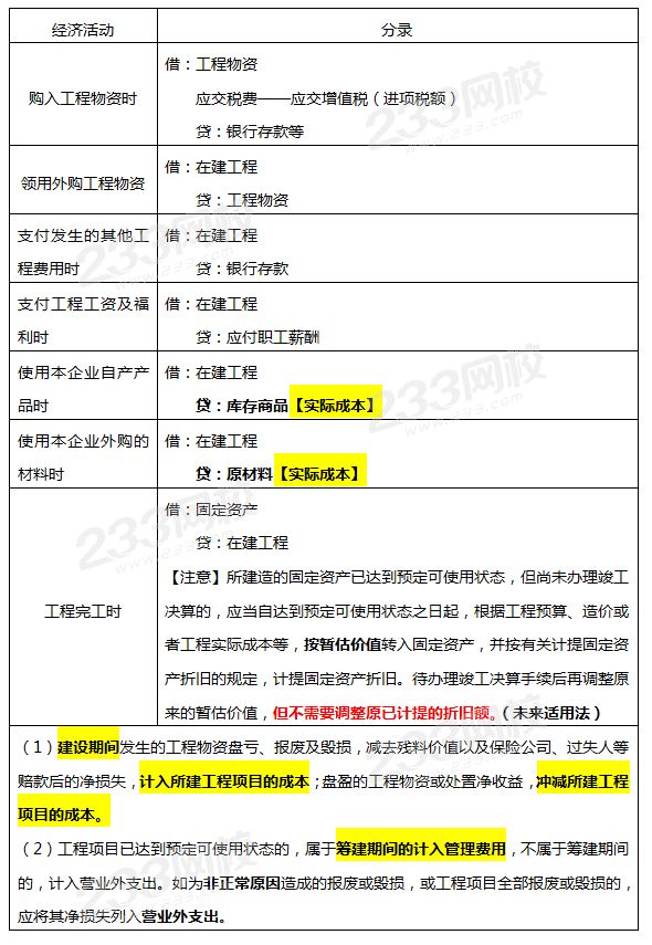 以自营方式建造固定资产.png