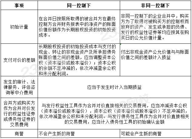 企业合并形成长期股权投资的初始计量.png