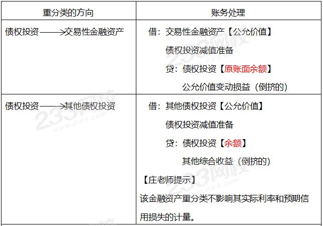 如何渡过CPA金融工具这个劫？一文带你捋清楚！