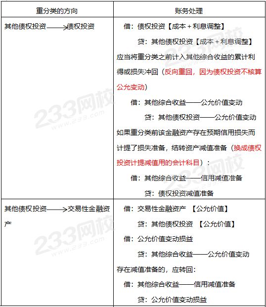 如何渡过CPA金融工具这个劫？一文带你捋清楚！