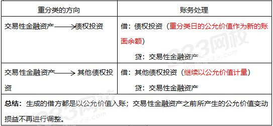 如何渡过CPA金融工具这个劫？一文带你捋清楚！