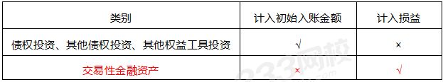 如何渡过CPA金融工具这个劫？一文带你捋清楚！