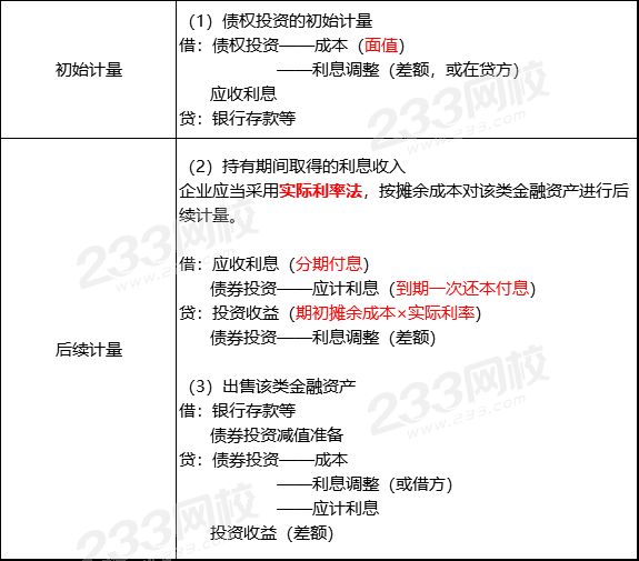 如何渡过CPA金融工具这个劫？一文带你捋清楚！