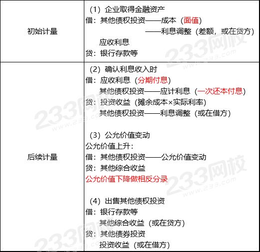 如何渡过CPA金融工具这个劫？一文带你捋清楚！