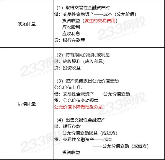 如何渡过CPA金融工具这个劫？一文带你捋清楚！