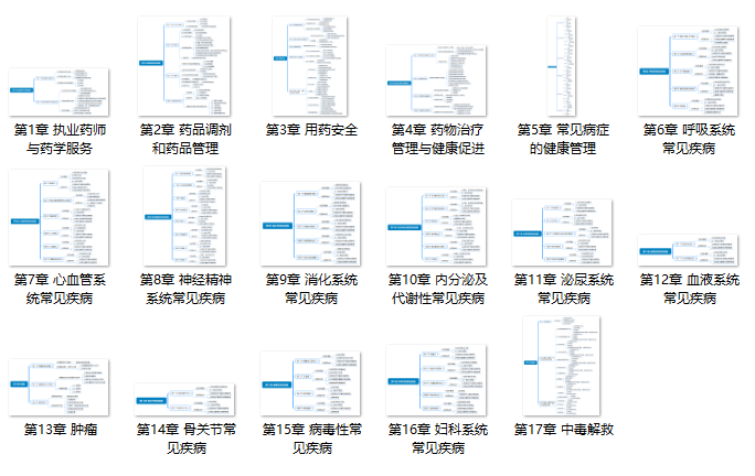 2020年执业药师《药学综合知识与技能》思维导图