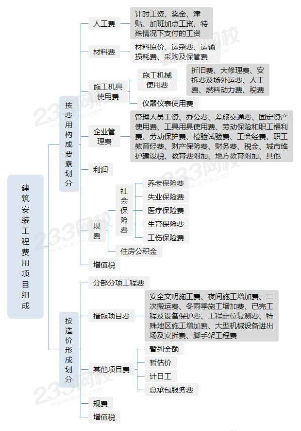 建筑安装工程费用项目组成.jpg