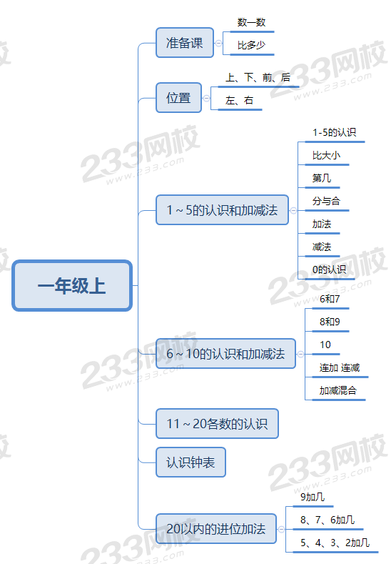 小学数学教师资格证面试教材框架