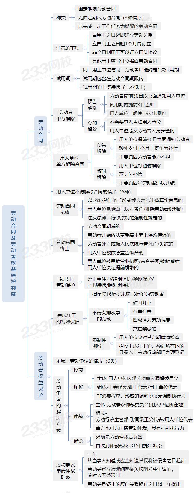 4020劳动合同及劳动者权益保护制度.png