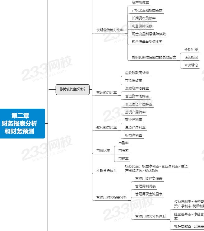 注会财管第二章思维导图.png