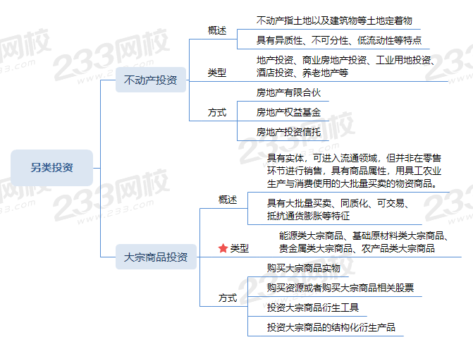 另类投资 (1).png