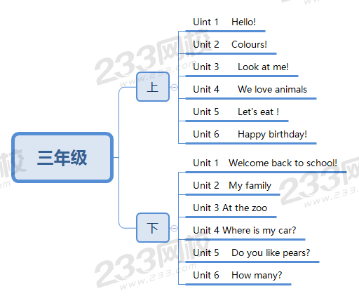 小学英语教师资格证面试教材框架