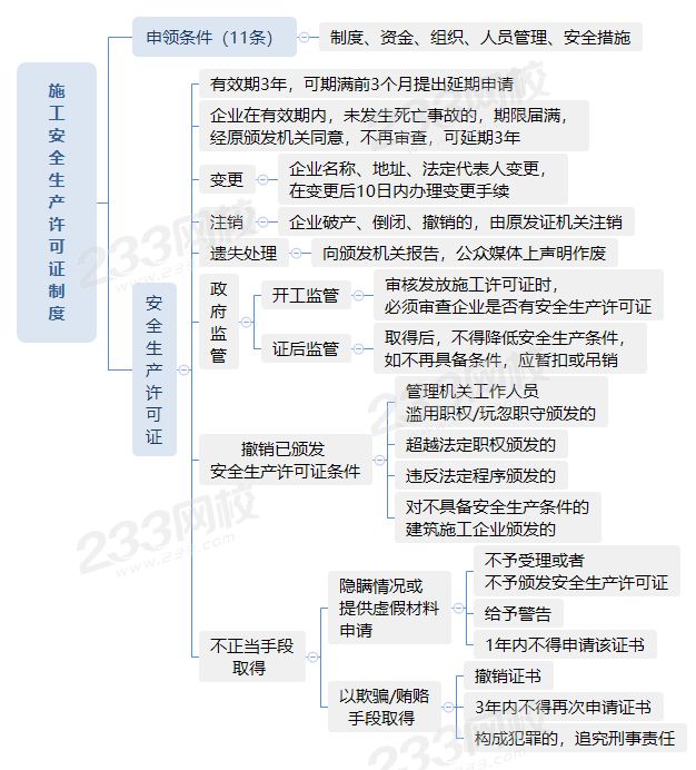 6010施工安全生产许可证制度.png