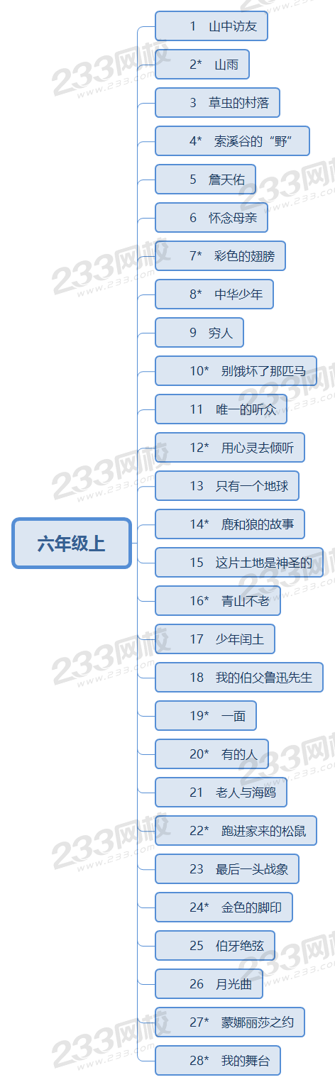 六年级小学语文教师资格证面试教材框架.png