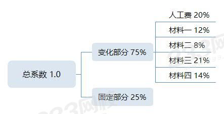 总系数 100.jpg