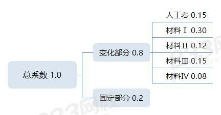 总系数 1.0.jpg