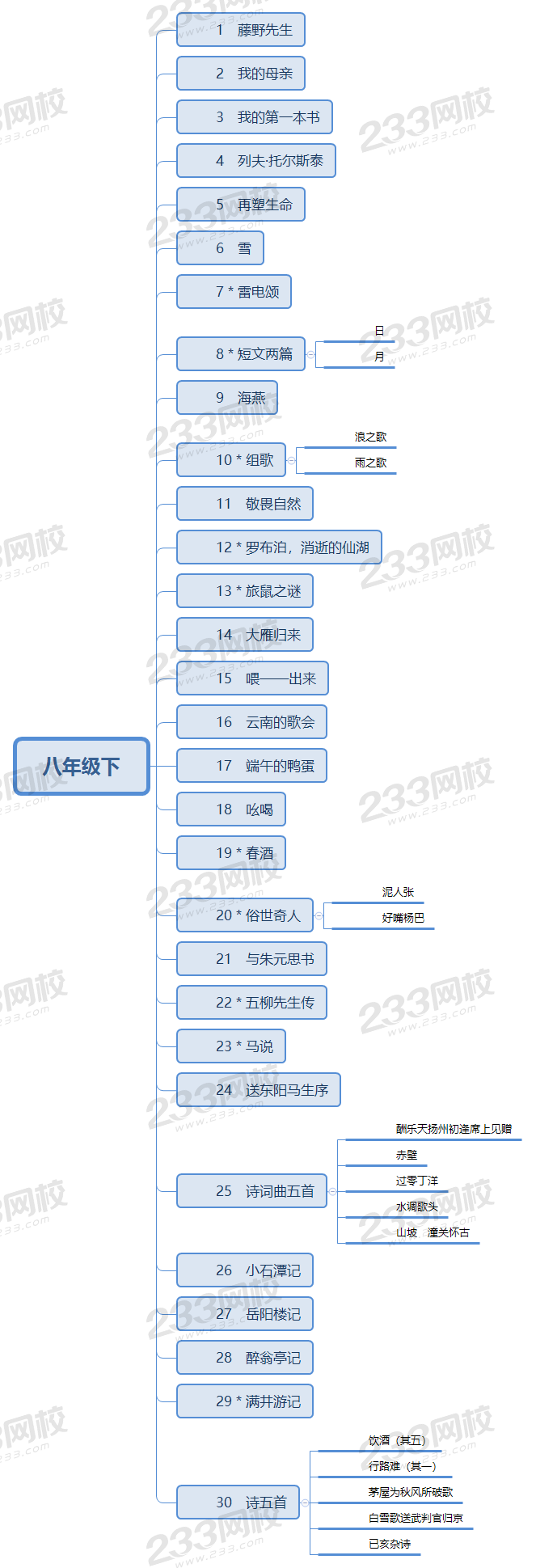 八年级下中学语文教师资格证面试教材