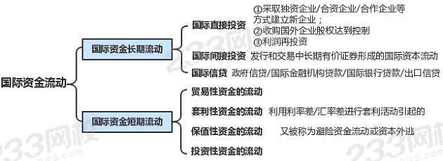 国际资金流动方式.png