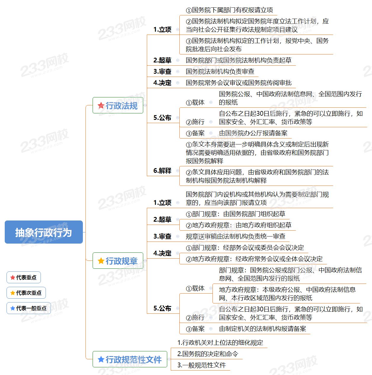 抽象行政行为.png