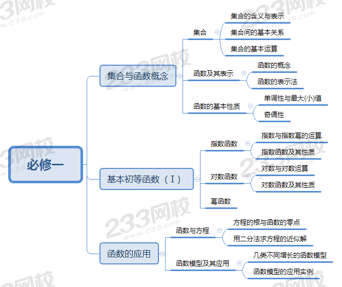 必修一（高中数学）.png