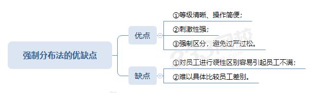 强制分布法的优缺点.png