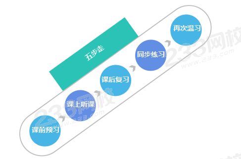 学习建议.png