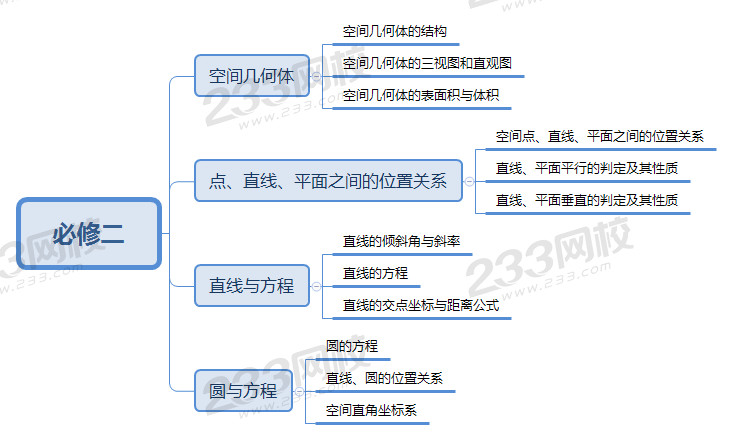 必修二（高中数学）.png