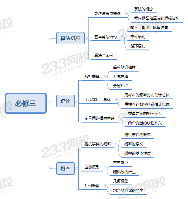 必修三（高中数学）.png